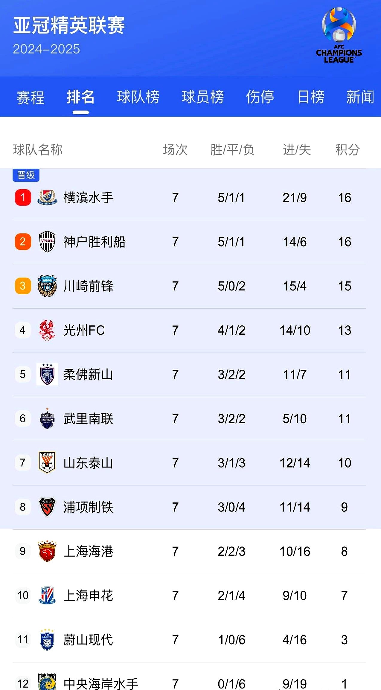 关于上海上港客场险胜北京国安，领跑积分榜的信息