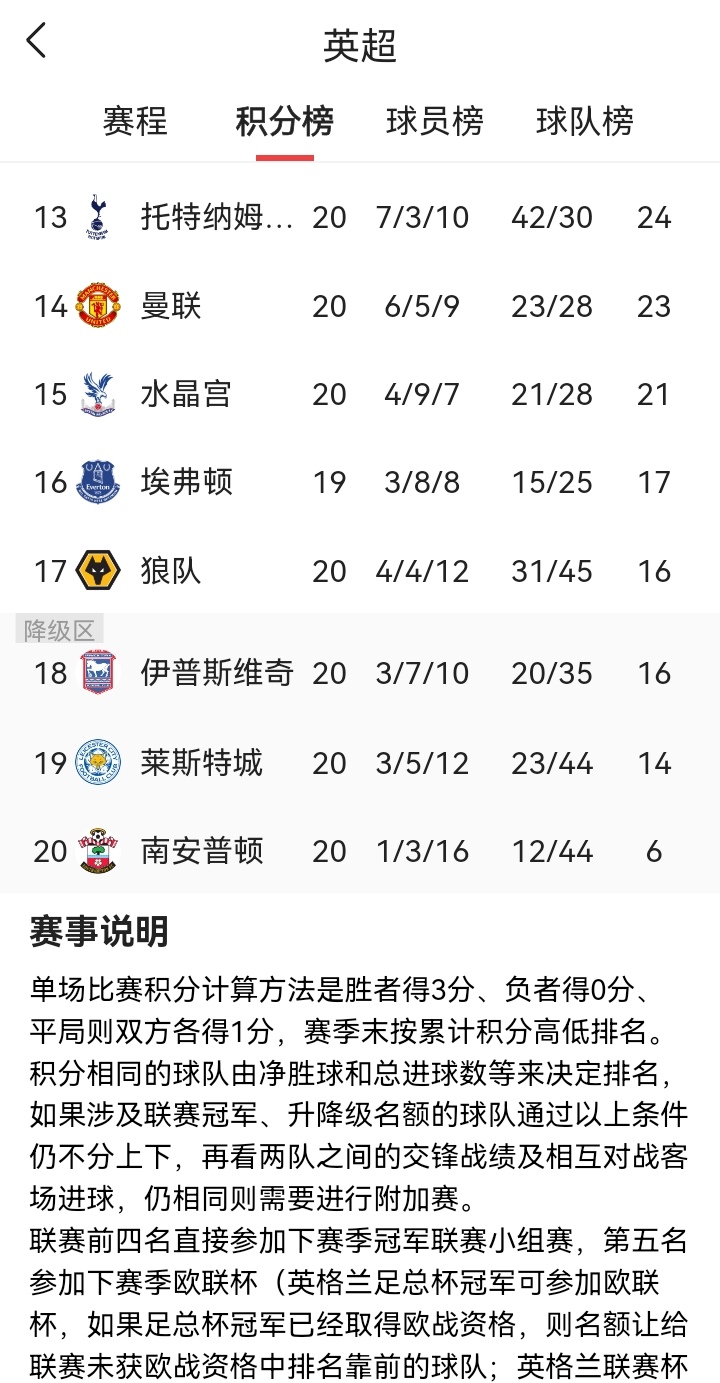 九游娱乐网页版-曼城稳扎稳打，英超积分榜领先优点无法撼动