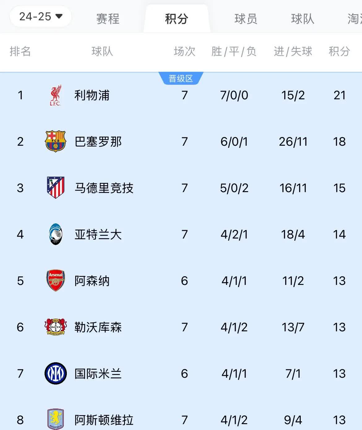 九游娱乐官网入口-关于巴塞罗那再次遭遇对手反超，积分排名不稳的信息
