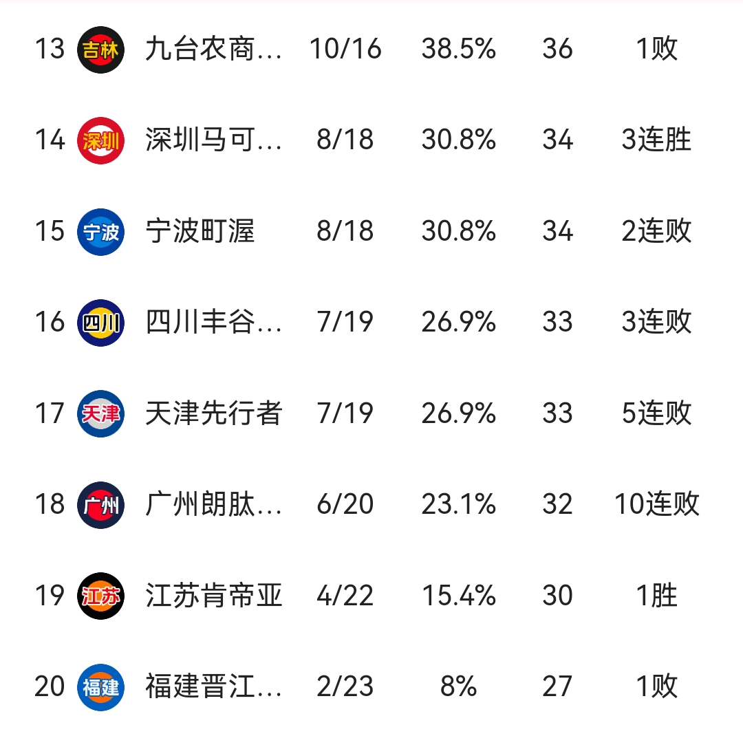 九游娱乐比分网-包含篮球联赛推出新一季常规赛积分制的词条