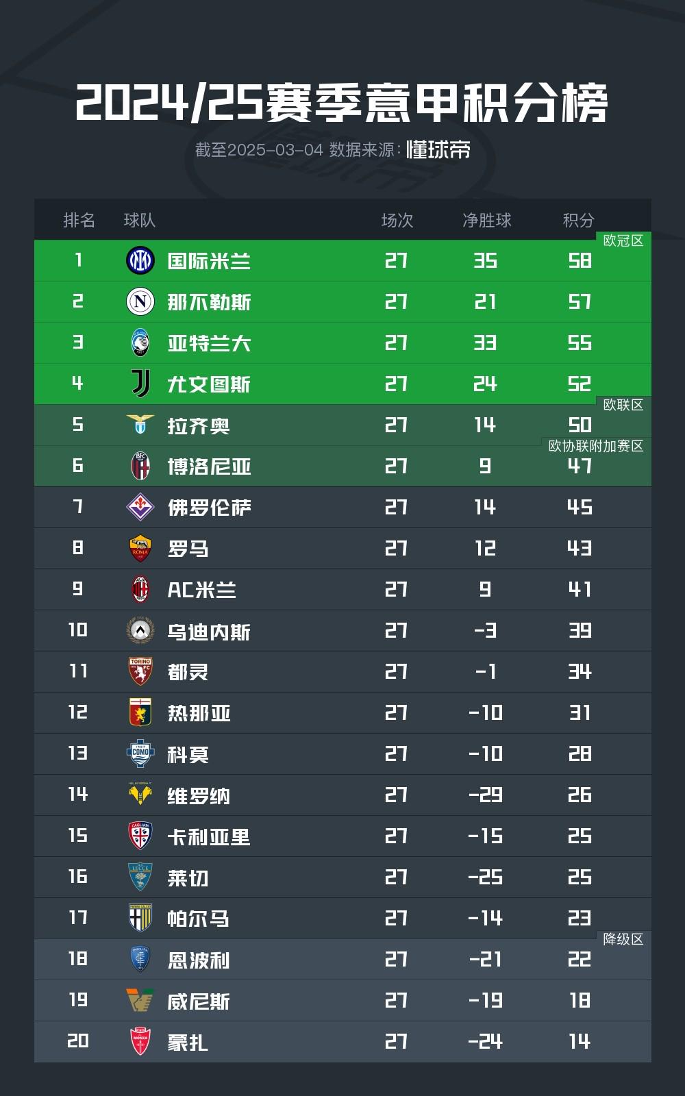 九游娱乐入口-尤文图斯客场不敌对手，积分榜位置动摇的简单介绍