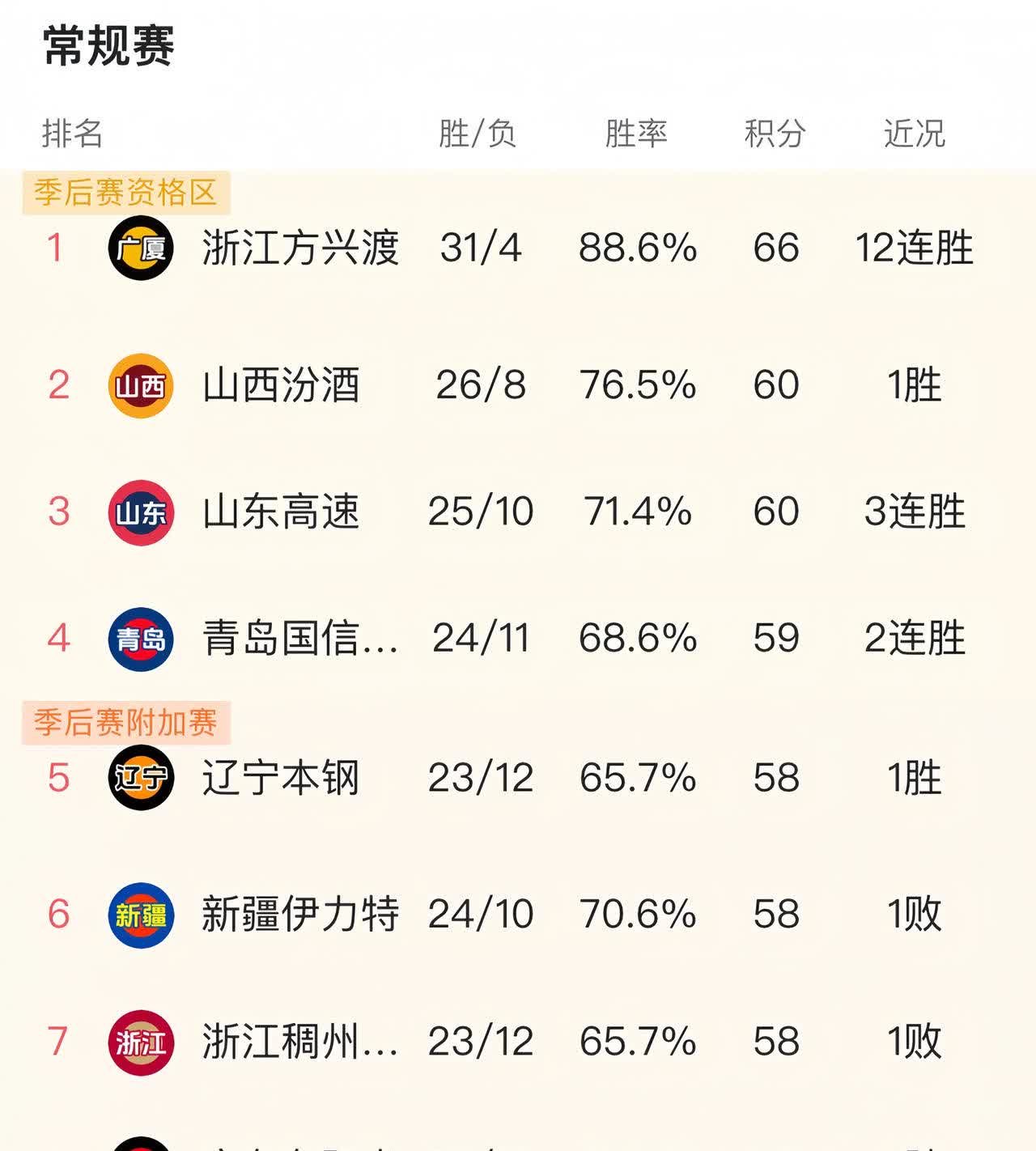 九游娱乐比分网-广州富力再胜一场，主场气势如虹的简单介绍