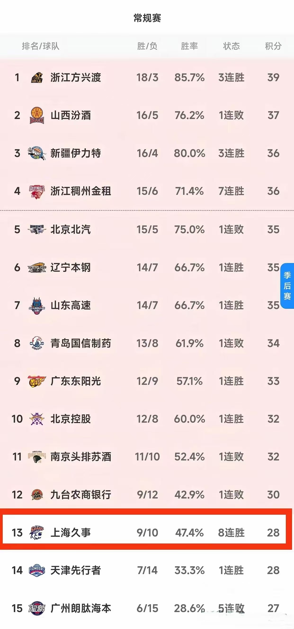 上海上港霸气赢球，稳坐积分榜首