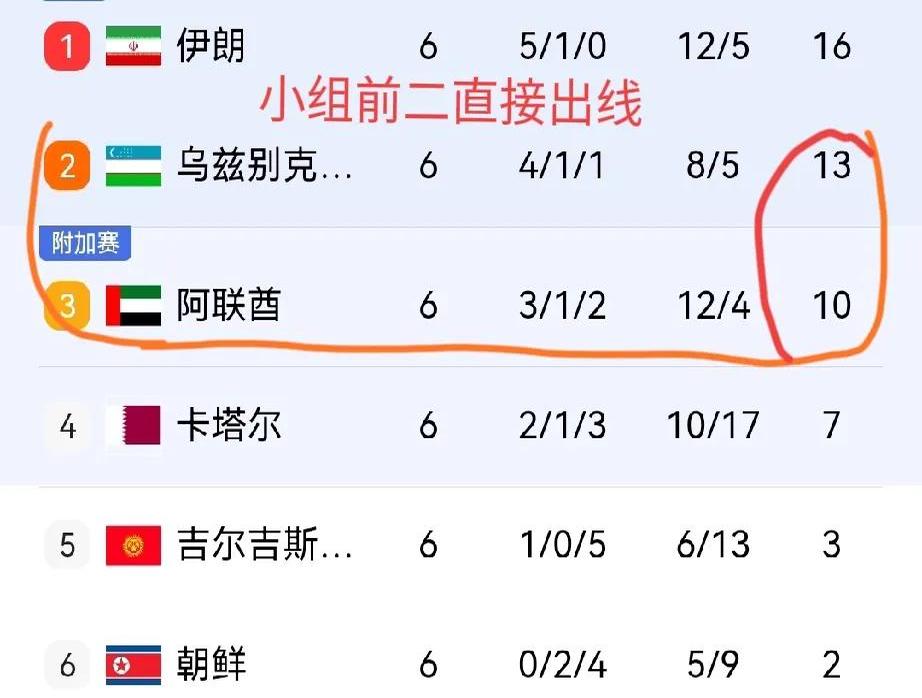 阿尔巴尼亚国家队客场逼平冰岛队，小组头名晋级的简单介绍
