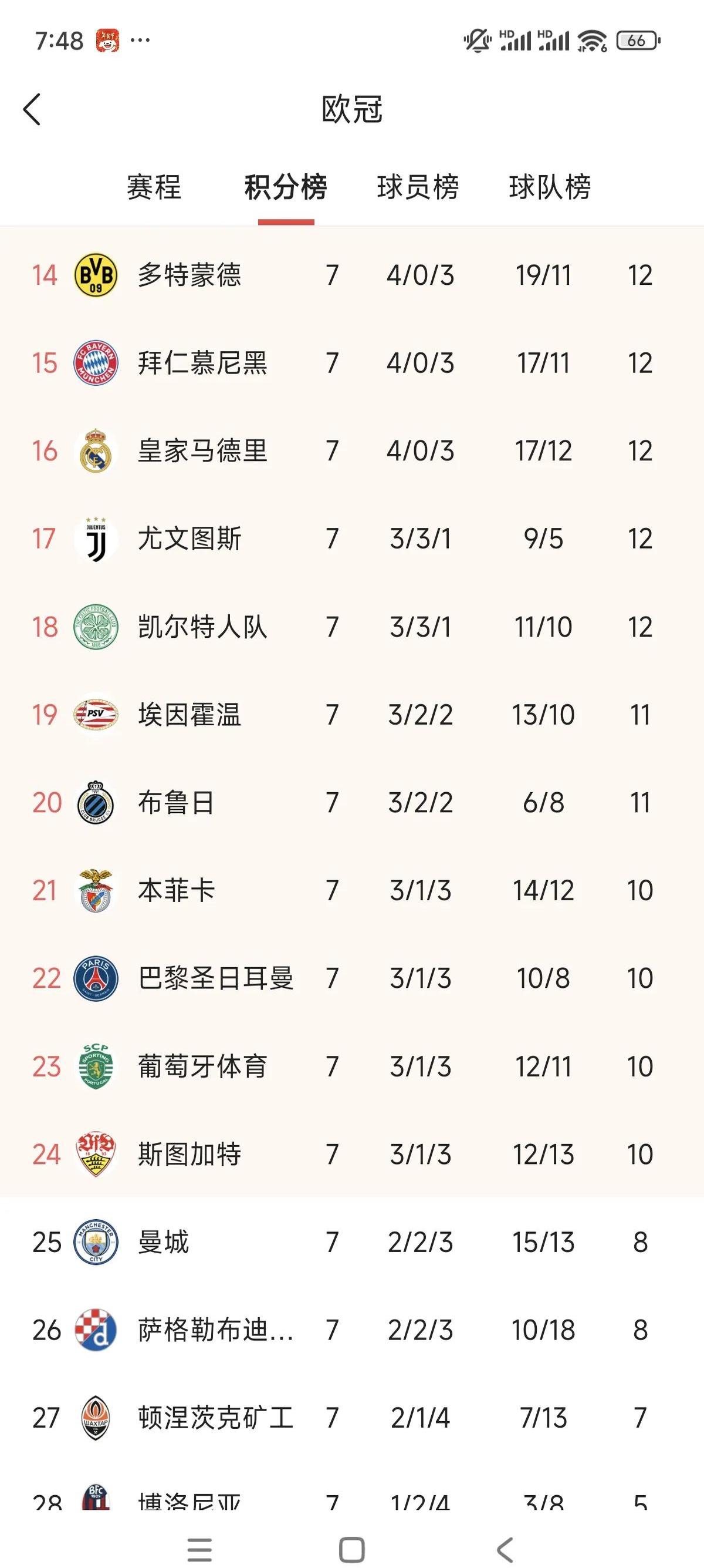 包含意大利球队压哨胜利，欧冠冠军赛程再生不确定性的词条