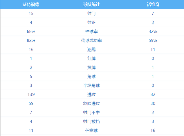 九游娱乐比分网-沃特福德客场惨败曼联，士气受挫积分榜下滑