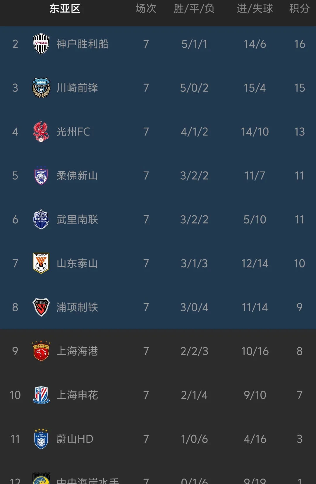 九游娱乐官网入口-神奇一战！亚冠赛事中残酷淘汰赛即将开始！的简单介绍